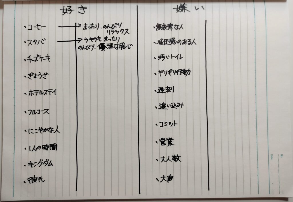 好き嫌いと、それに対して抱く感情を書き出した例