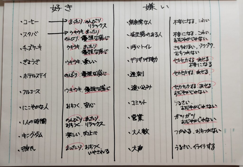 好き嫌いと、それにまつわる感情を書き出した例